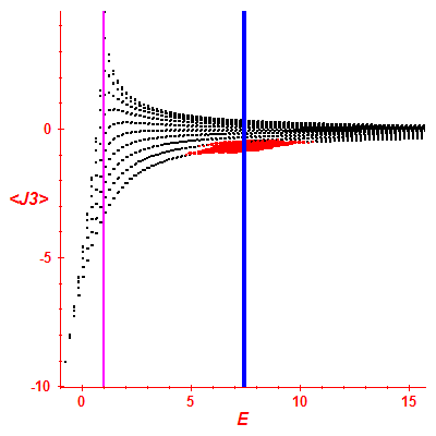 Peres lattice <J3>